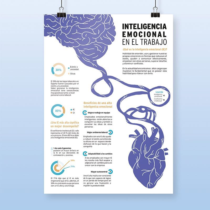 Portada infografía